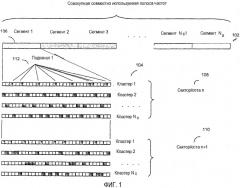 Способы и устройство для гибкого распределения спектра в системах связи (патент 2541112)