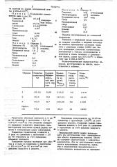 Шихта для изготовления огнеупорных изделий (патент 783274)