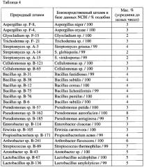 Способ рекультивации разрушенных земель в зоне многолетней мерзлоты (патент 2620828)