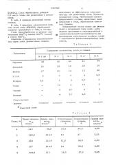 Сплав для раскисления и легирования стали (патент 530922)