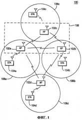 Способ и система, предназначенные для автономной координации каналов для беспроводной системы распределения (патент 2392743)