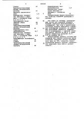 Состав для покрытий (патент 956526)