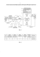 Способ динамической фильтрации дейтаграмм интернет-протокола (патент 2580808)