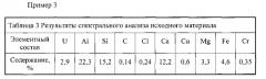 Способ переработки кремнийсодержащих отходов уранового производства (патент 2576819)