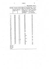 Способ получения полиметаллоорганосилоксанов (патент 1590475)