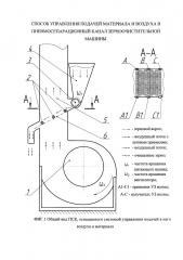 Способ управления подачей материала и воздуха в пневмосепарационный канал зерноочистительной машины (патент 2654641)