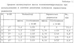 Сополимеры 4-винилпиридина или 2-метил-5-винилпиридина и n-винилпирролидона с концевым остатком циановалериановой кислоты и их применение для лечения пневмокониозов (патент 2550820)