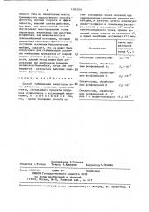 Способ стабилизации синаптосом (патент 1383204)