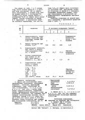 Шихта для изготовления электроплавленных огнеупоров (патент 835995)