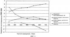 Способ запуска двигателя внутреннего сгорания с воспламенением при низких температурах (патент 2457350)