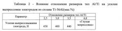 Способ изготовления расходуемых электродов из сплавов на основе интерметаллидов титана и алюминия (патент 2613832)