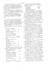 Полимерное связующее для минераловатных изделий (патент 1326588)