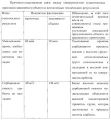 Способ извлечения палладия с помощью полисилоксана (патент 2625205)