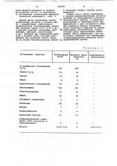 Способ определения метанола в газовоздушной среде (патент 968749)