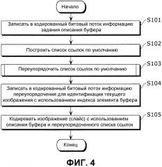 Способ кодирования изображений, способ декодирования изображений, устройство кодирования изображений, устройство декодирования изображений и устройство кодирования и декодирования изображений (патент 2625944)