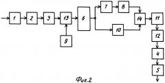 Приемное устройство частотно-модулированных сигналов (патент 2309539)
