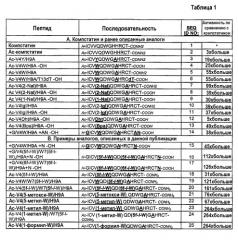 Эффективные аналоги компстатина (патент 2474586)