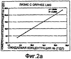 Оптическое устройство для анализа крови, анализатор, оснащенный таким устройством (патент 2414694)