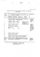 Способ нанесения полимерных покрытий (патент 1807097)