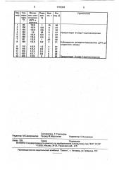 Способ получения 1,3-диацетатоксипропана (патент 1719394)