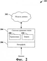 Отображение модели файловой системы в объект базы данных (патент 2409847)