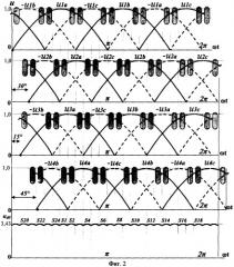 Источник постоянного тока с 24-кратной частотой пульсации (патент 2319281)