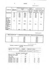 Покрытие для гранулированных азотных удобрений (патент 1659386)