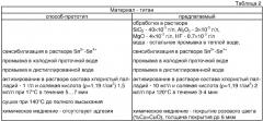 Способ химической металлизации поверхности деталей (варианты) (патент 2350687)