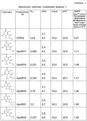 Циклоалкильные производные 3-гидрокси-4-пиридинонов (патент 2345992)