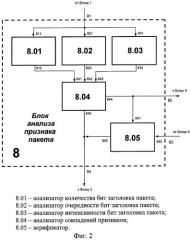 Устройство для параметрической оценки закона распределения потоков сообщений (патент 2281548)