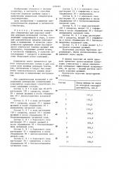 Композиция стимулятора смоловыделения (патент 1276301)