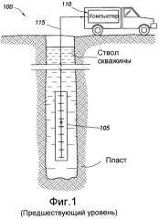 Устройство и способ определения удельного сопротивления изотропного и анизотропного пласта при наличии проникновения (патент 2380727)