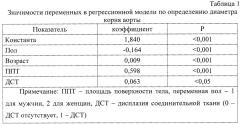 Способ определения должного диаметра корня аорты (патент 2627603)