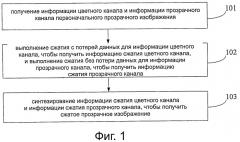 Способ, устройство и система для сжатия и восстановления сжатого прозрачного изображения (патент 2517398)