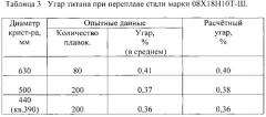 Способ производства титансодержащей коррозионно-стойкой стали электрошлаковым переплавом (патент 2578879)