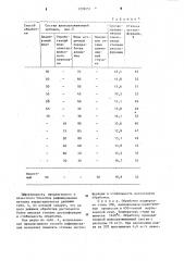 Способ рафинирования металлического расплава (патент 1239151)