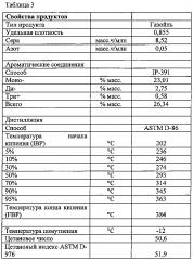 Способ гидроочистки и депарафинизации (патент 2662438)