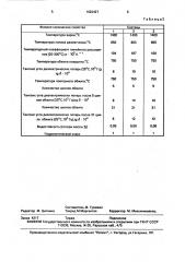 Стекло для ситаллоцемента (патент 1620427)