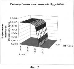 Способ гарантированной передачи информации по каналу связи и система для его осуществления (патент 2577484)