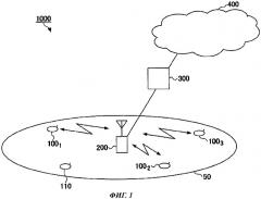 Базовая станция и способ управления связью (патент 2460239)