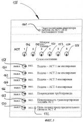 Испытательное устройство для тестирования системы дополнительных центральных топливных баков воздушного судна (патент 2452668)