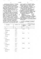 Раствор для снятия цинкового покрытия (патент 1063865)