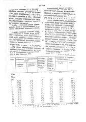 Способ рафинирования от алюминия тугоплавких металлов (патент 1617026)