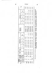 Способ получения арилсульфонамидных производных 1,2- дигидрохинолина (патент 575349)