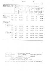 Масса для изготовления абразивного инструмента (патент 1252151)