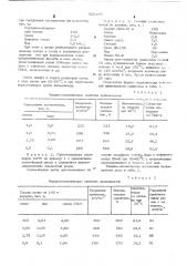 Резиновая смесь на основе бутадиеннитрильного каучука (патент 529186)