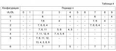 Способ и устройство для отображения ресурсов pucch (патент 2612397)