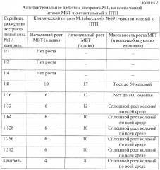 Способ получения препарата ягель-м, обладающего противотуберкулезным действием (патент 2385159)