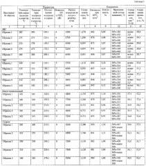 Способ некаталитического гидрообессеривания нефтепродуктов (патент 2579099)