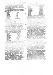 Сплав на основе железа (патент 1138428)